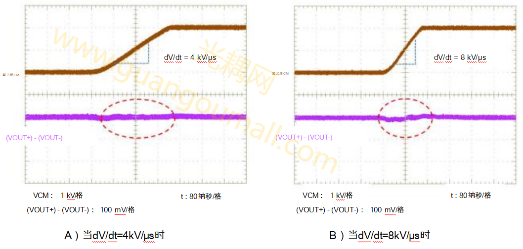 施加共模电压(VCM)时 TLP7920的输出波形.png